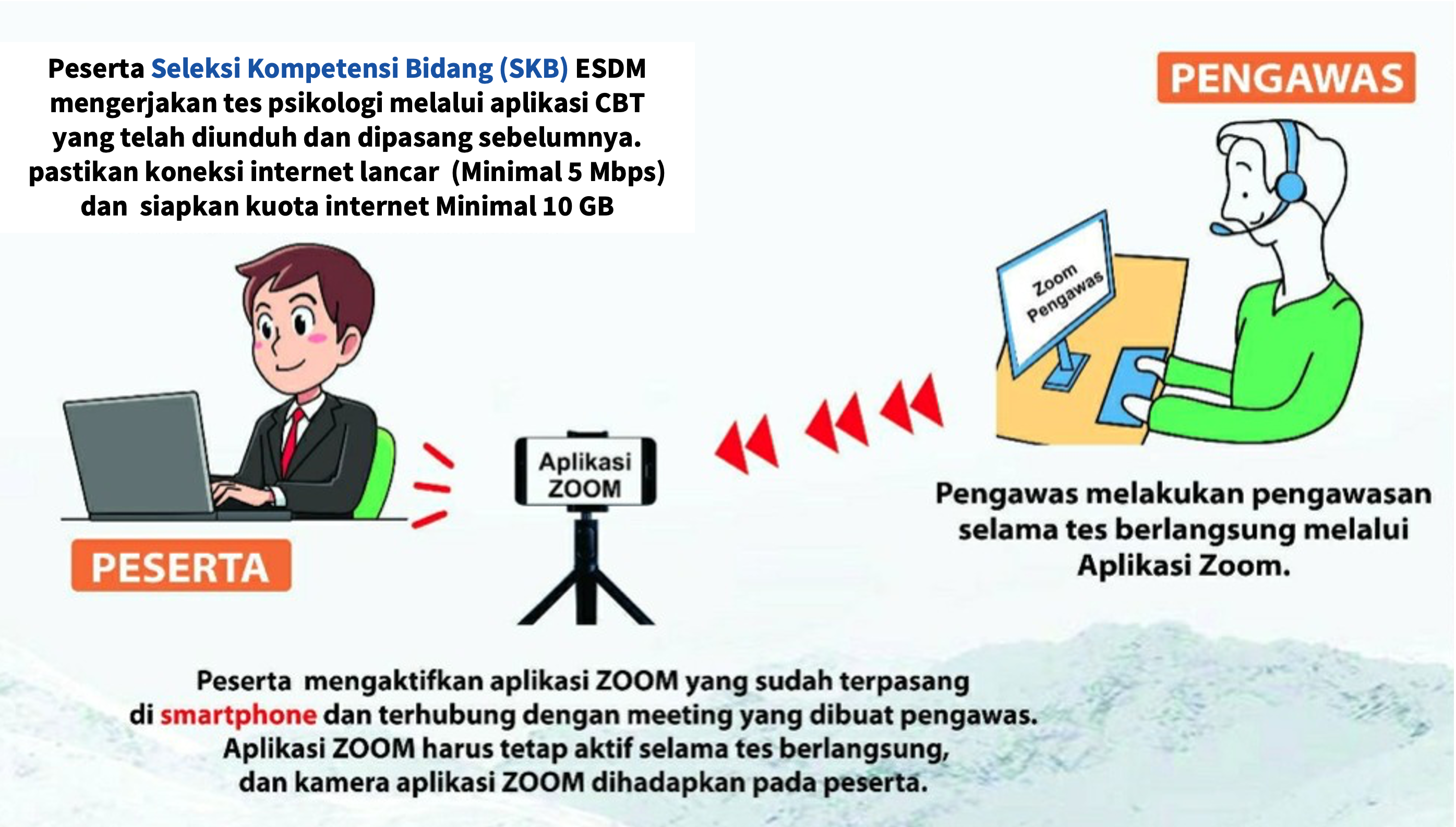 info-grafis